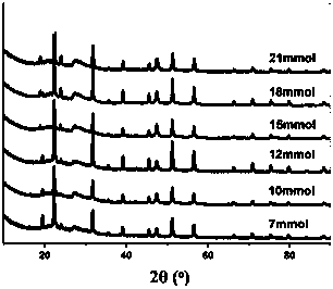 Preparation method of MoP-Zn3In2S6 composite nano material