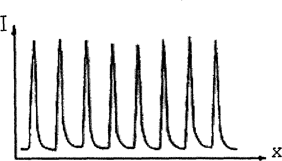 Method for on-line detection of film growth rate and stress