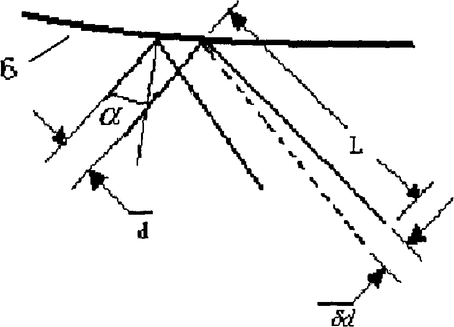 Method for on-line detection of film growth rate and stress