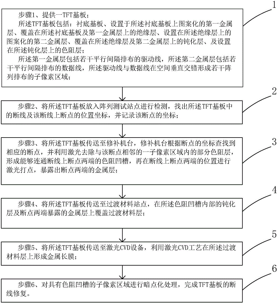 Broken wire restoration method for TFT substrate