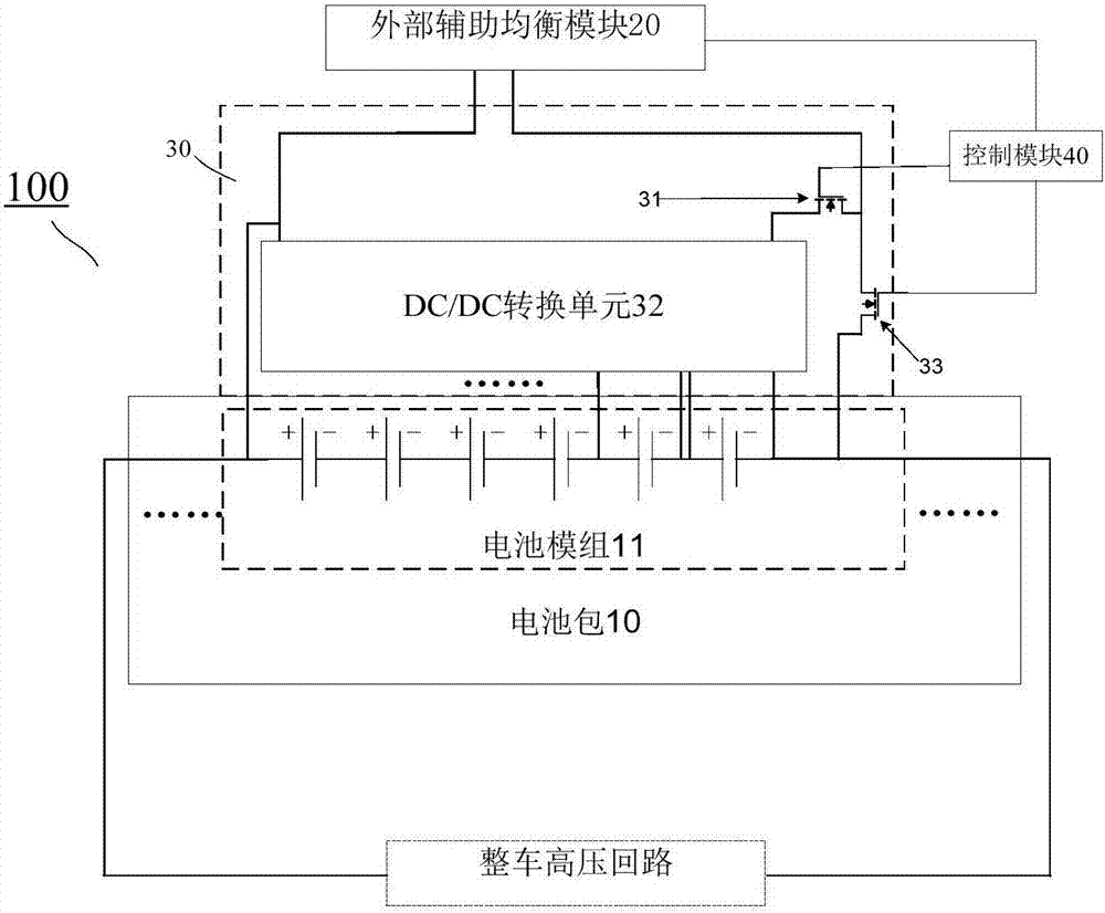 Battery pack equalization system and equalization method for electric vehicles