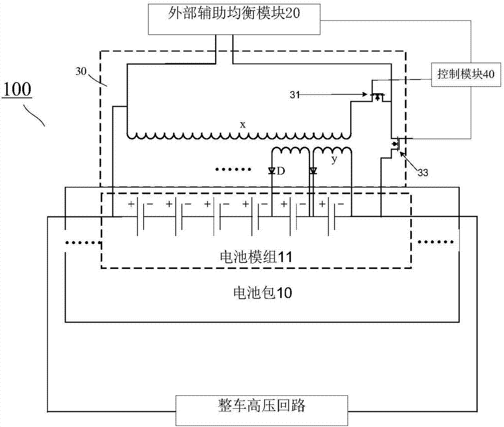 Battery pack equalization system and equalization method for electric vehicles