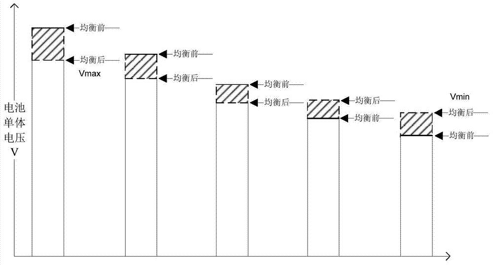 Battery pack equalization system and equalization method for electric vehicles