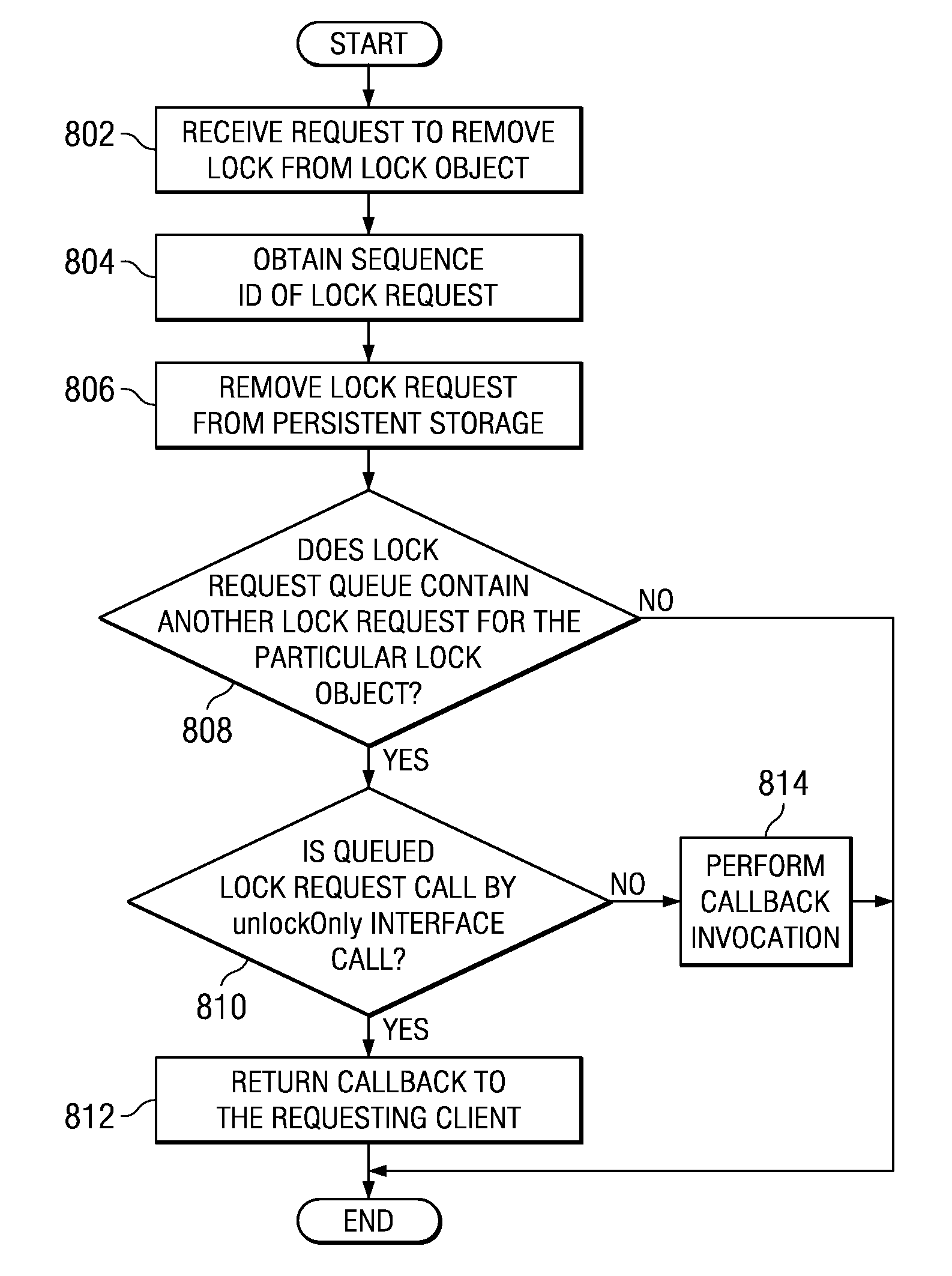 Generic locking service for business integration