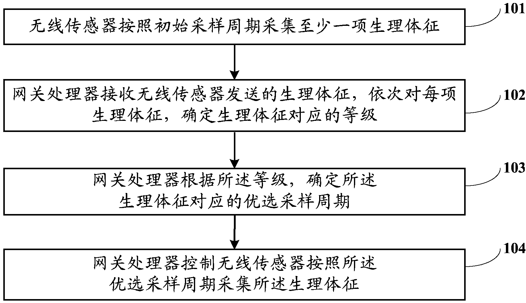 Information collecting system and method of body area network system