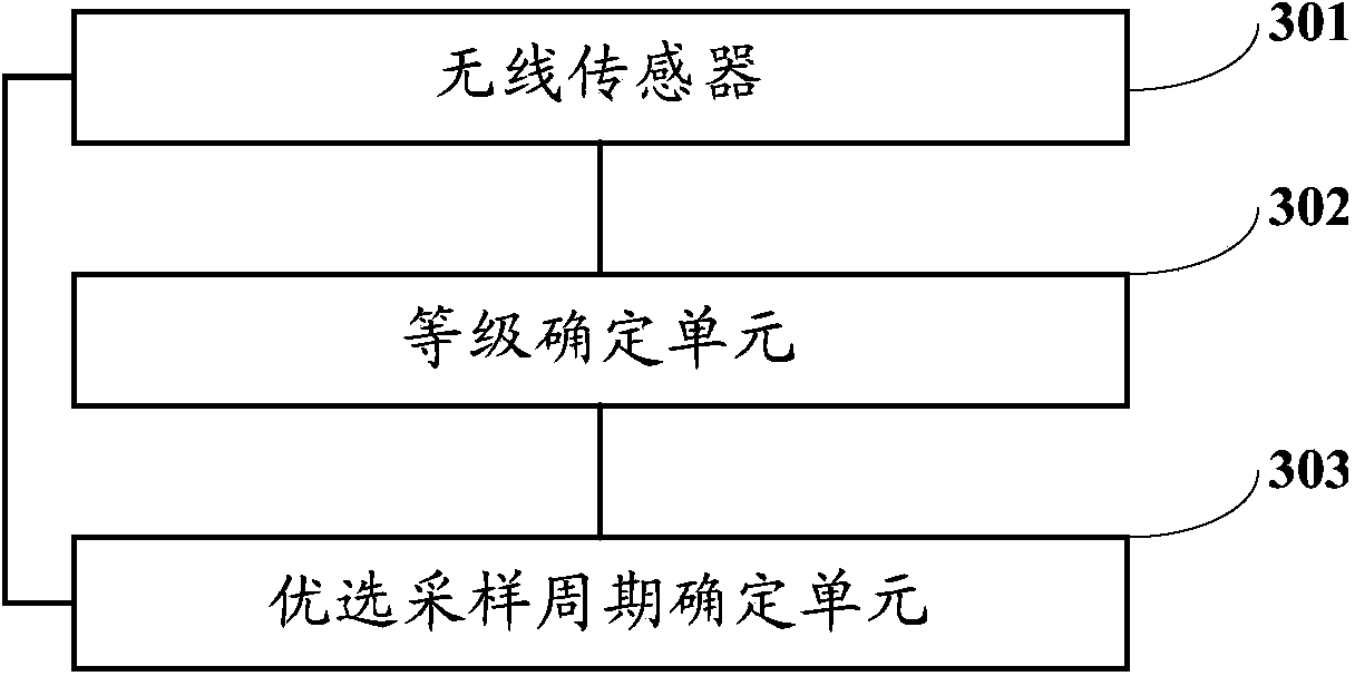 Information collecting system and method of body area network system