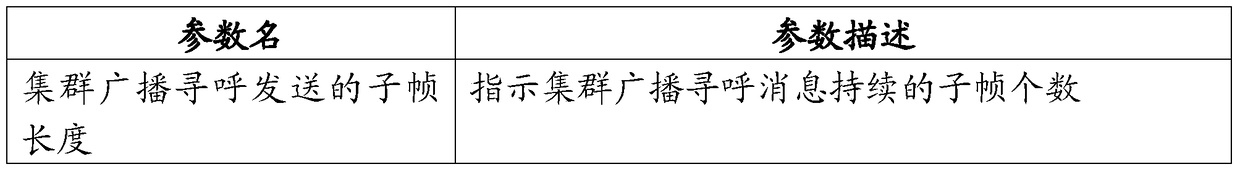 LTE network trunking service paging method and system