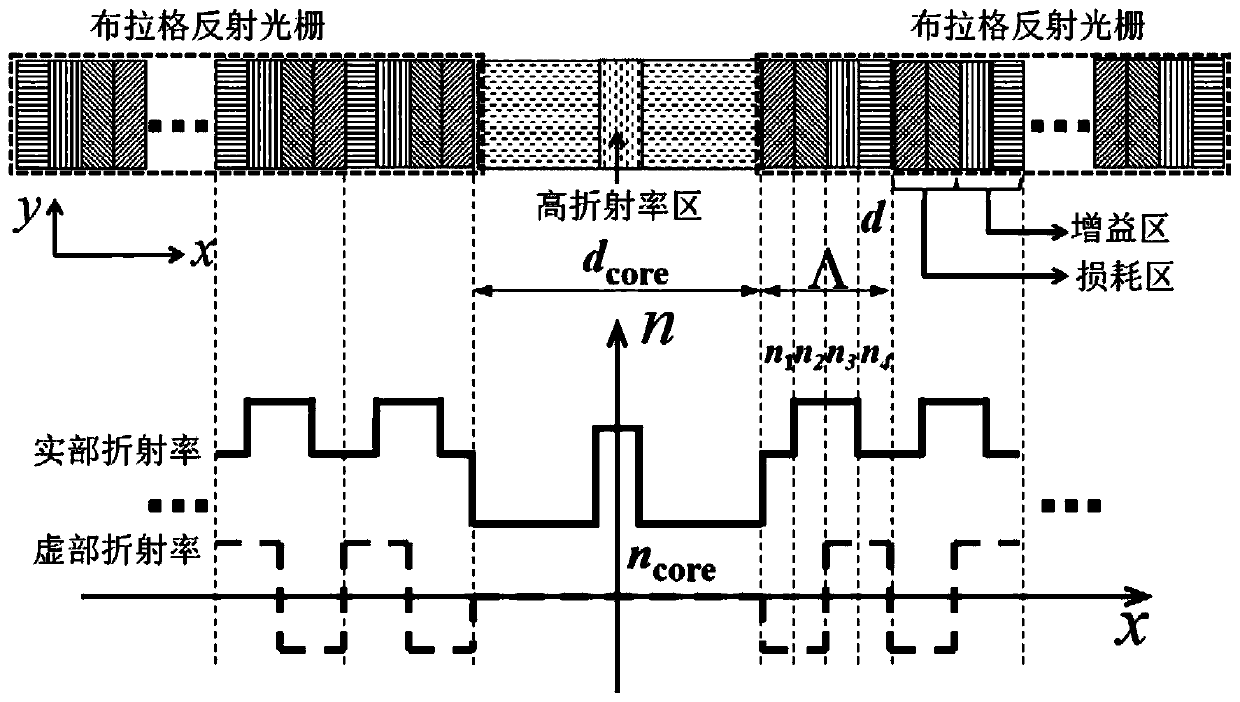 A high-power semiconductor laser based on PT Bragg reflection waveguide and its preparation method