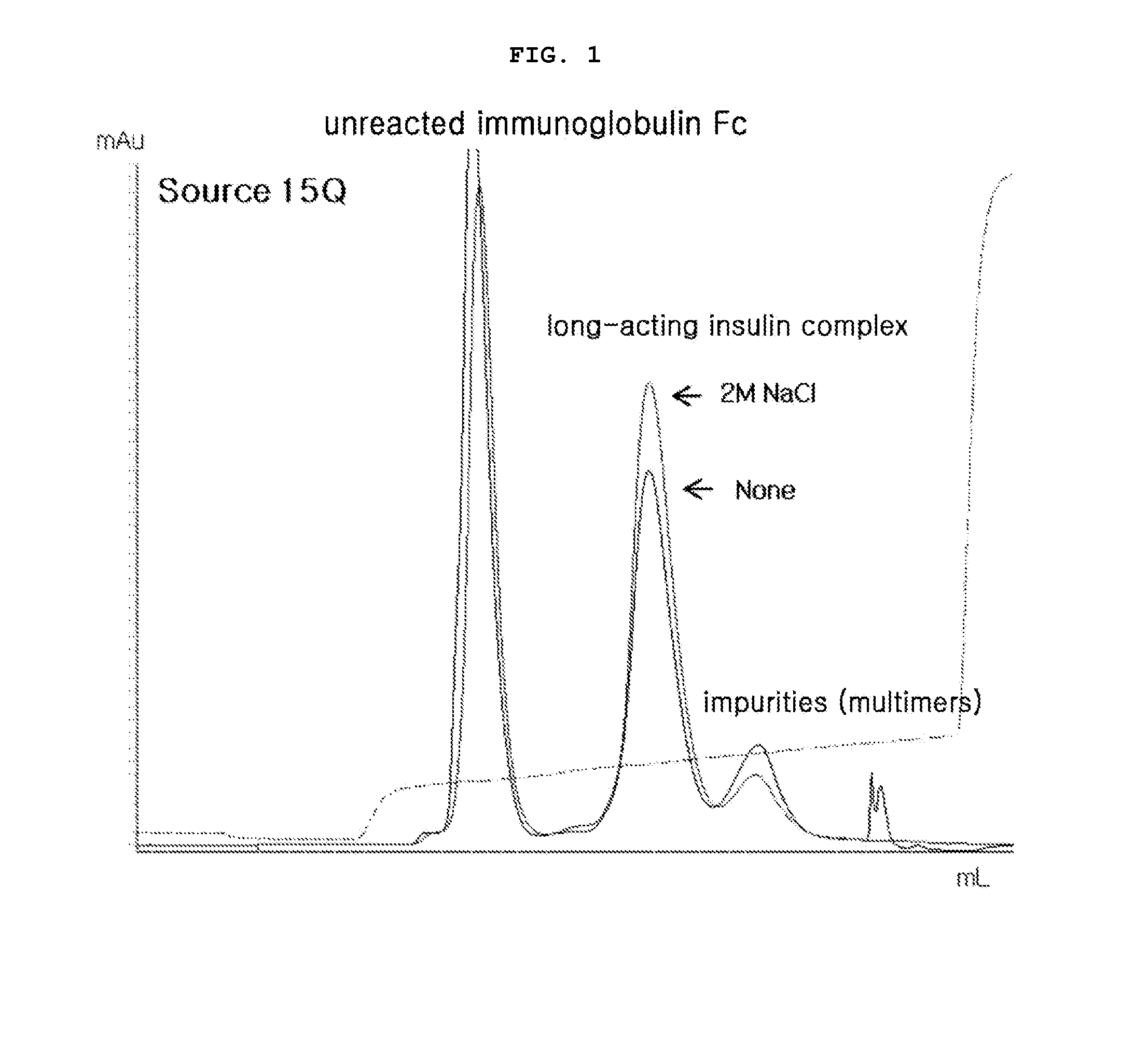 Improved preparation method for high-yield production of physiologically active polypeptide conjugate