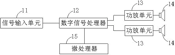 Active speaker with built-in dsp and speaker system calibration method