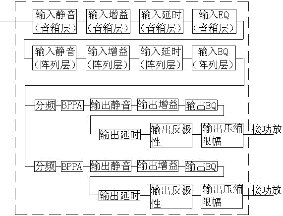 Active speaker with built-in dsp and speaker system calibration method