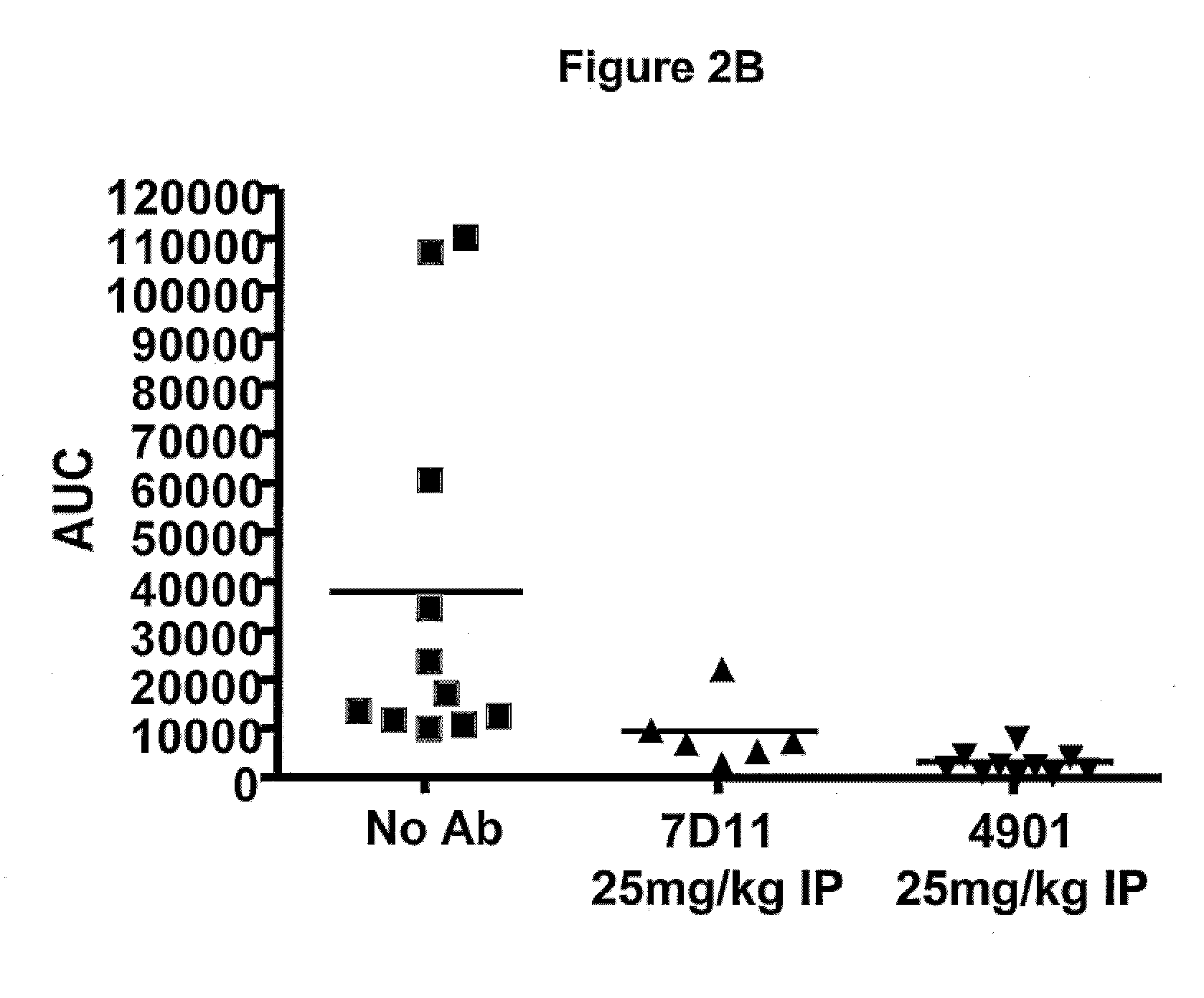 Antagonist antibodies directed against calcitonin gene-related peptide and methods using same