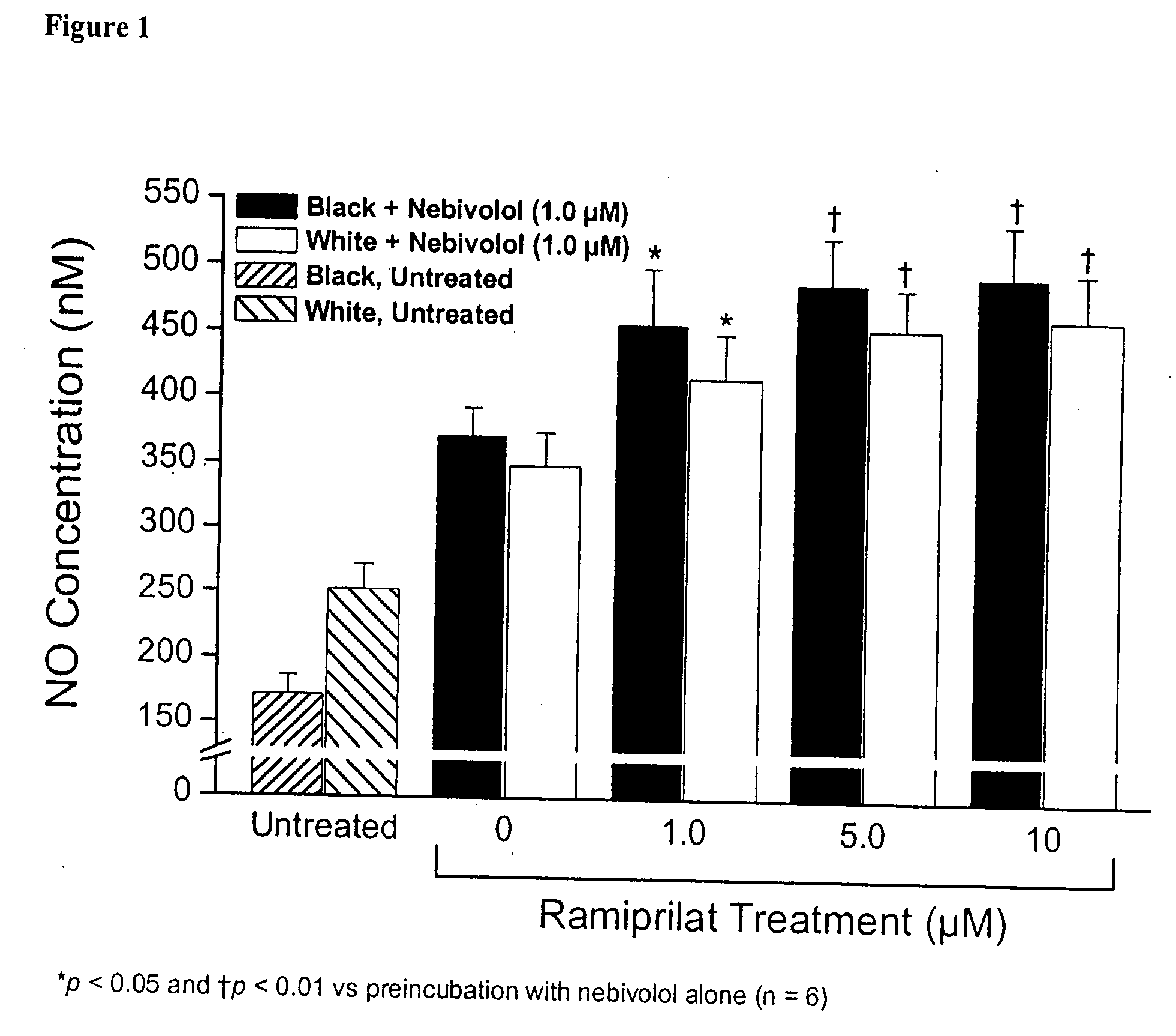 Compositions comprising nebivolol