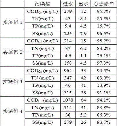 HABR technical method and equipment for treating nitrogen-containing organic waste water with medium-low concentration