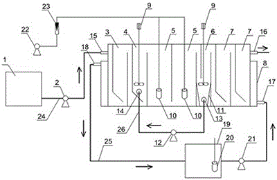 HABR technical method and equipment for treating nitrogen-containing organic waste water with medium-low concentration