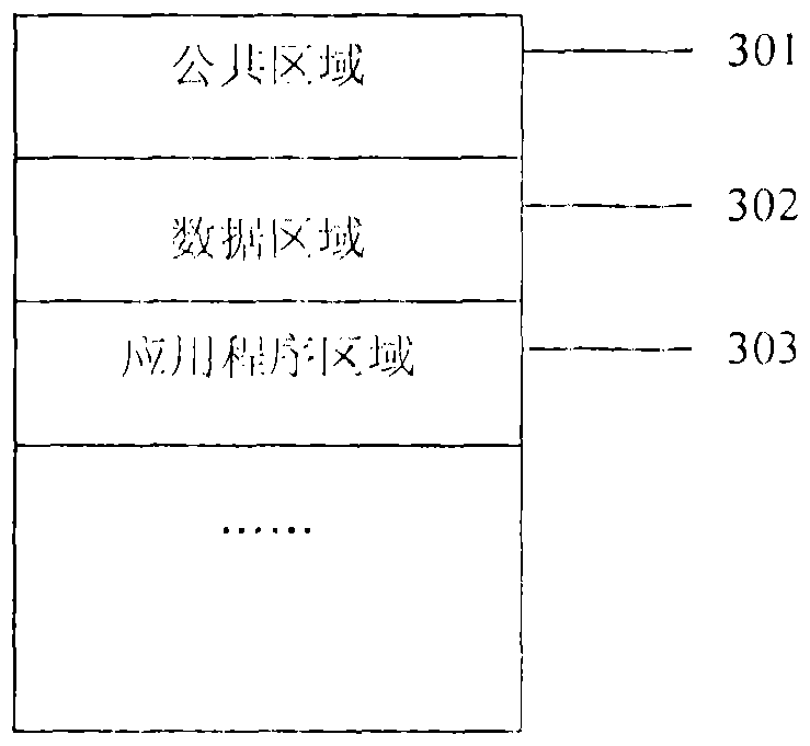 Bridge encryption and decryption chip card