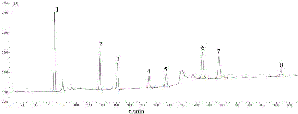 Shandong area insulator dirtiness water-soluble negative ion ingredient testing method