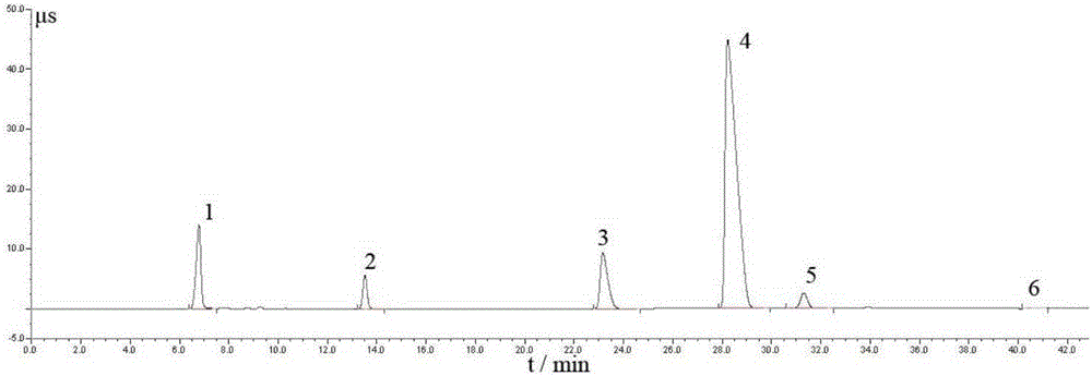 Shandong area insulator dirtiness water-soluble negative ion ingredient testing method