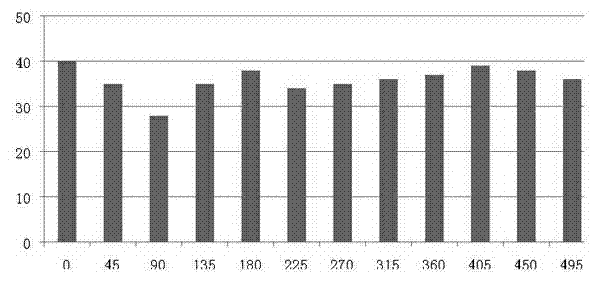 Compound microorganism additive and application thereof to degradation of poultry excrement