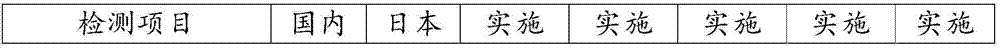 Sleeve grouting material for steel bar connection and preparation method thereof