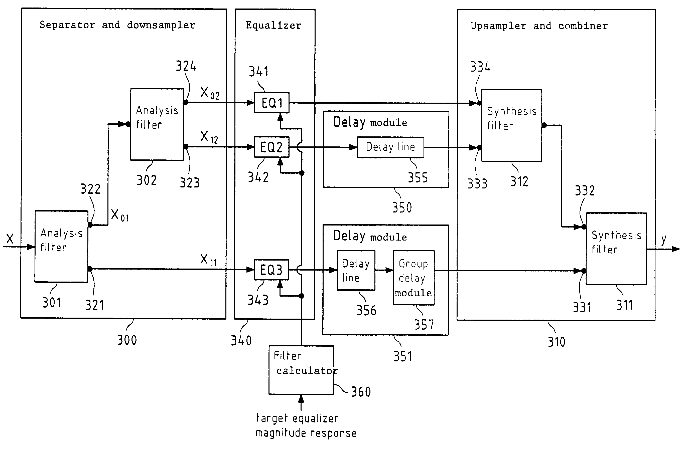 Equalization based on digital signal processing in downsampled domains