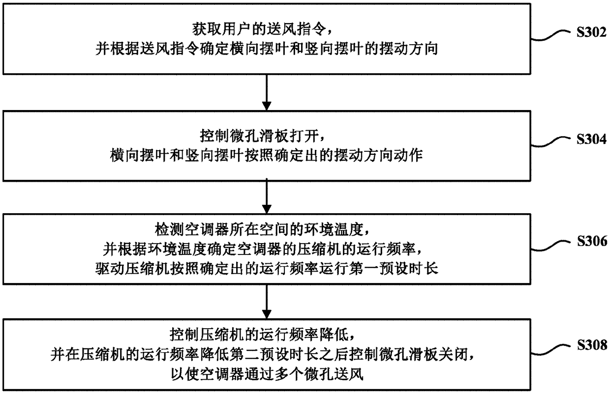 Air conditioner air supplying control method and computer storage medium