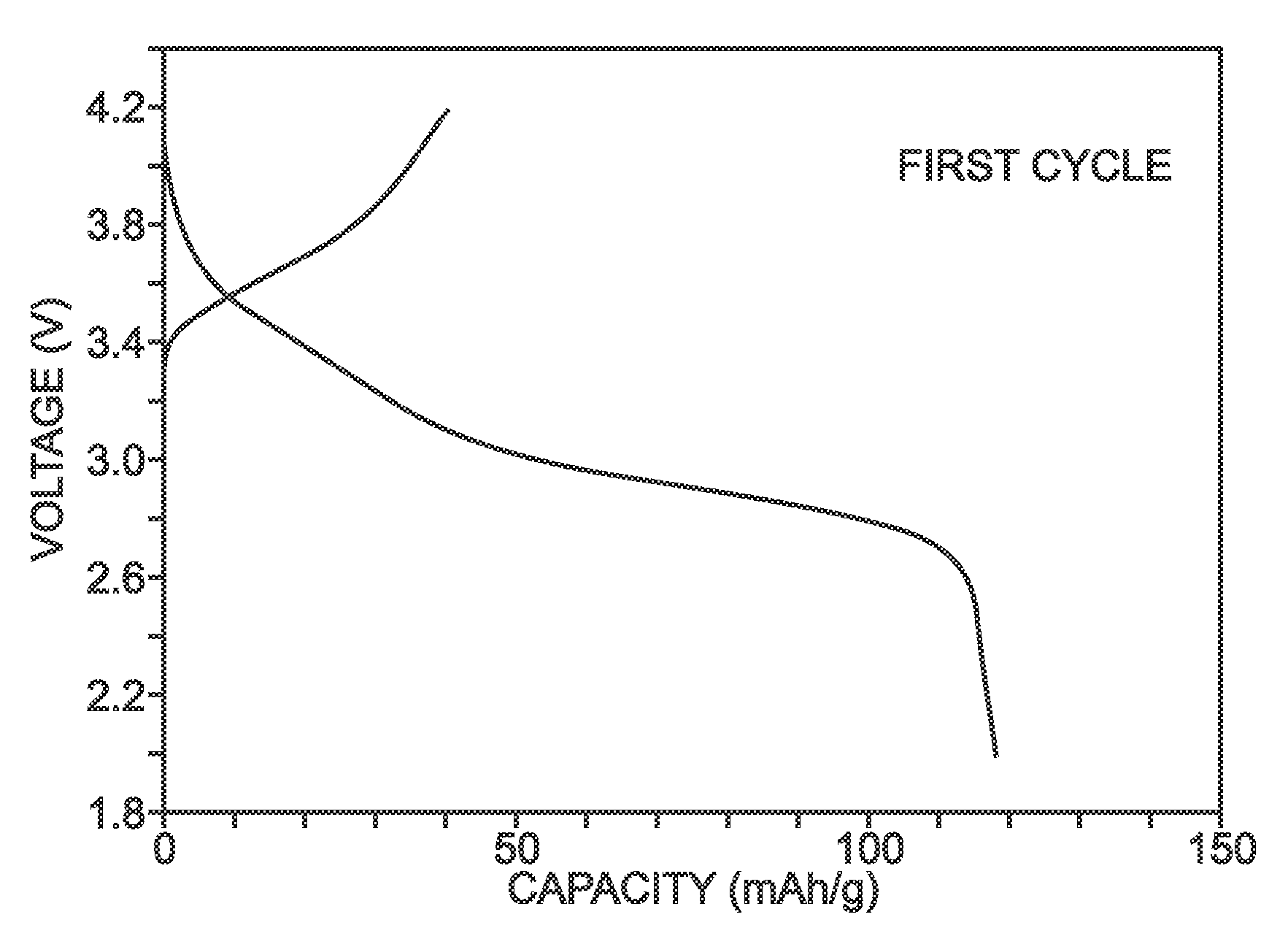 Method for the synthesis of iron hexacyanoferrate