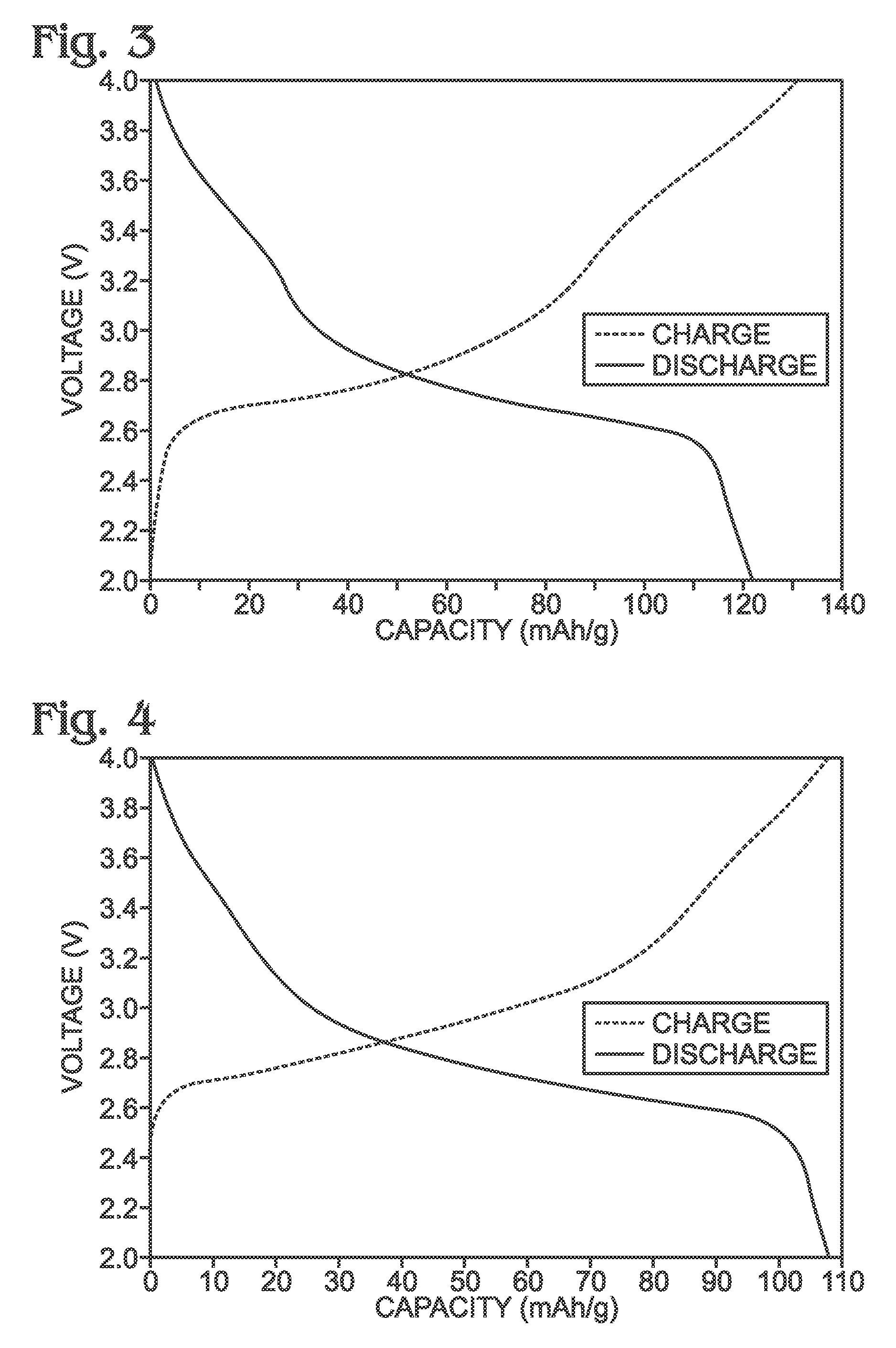 Method for the synthesis of iron hexacyanoferrate