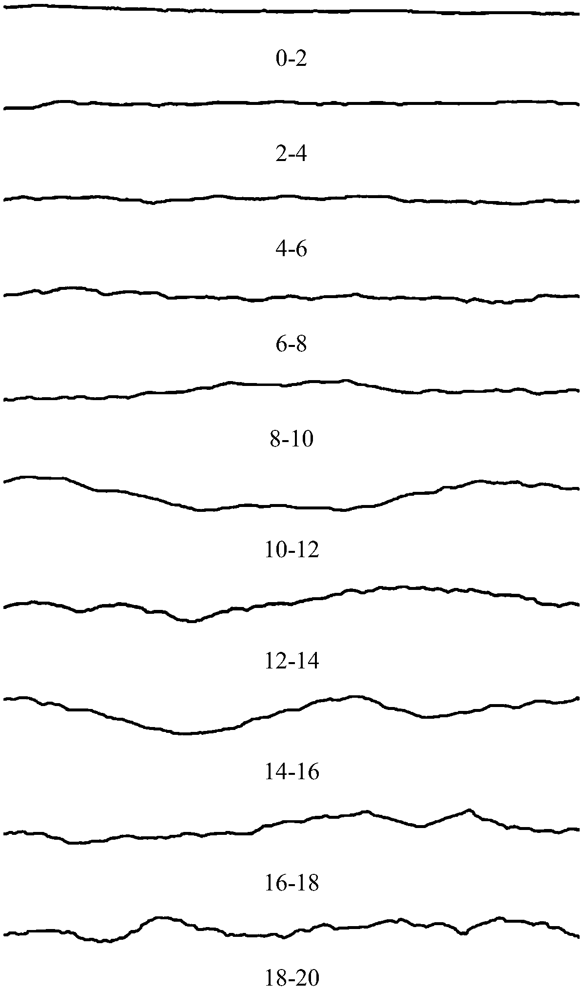 JRC parameter formula correction method based on adaptive correction function