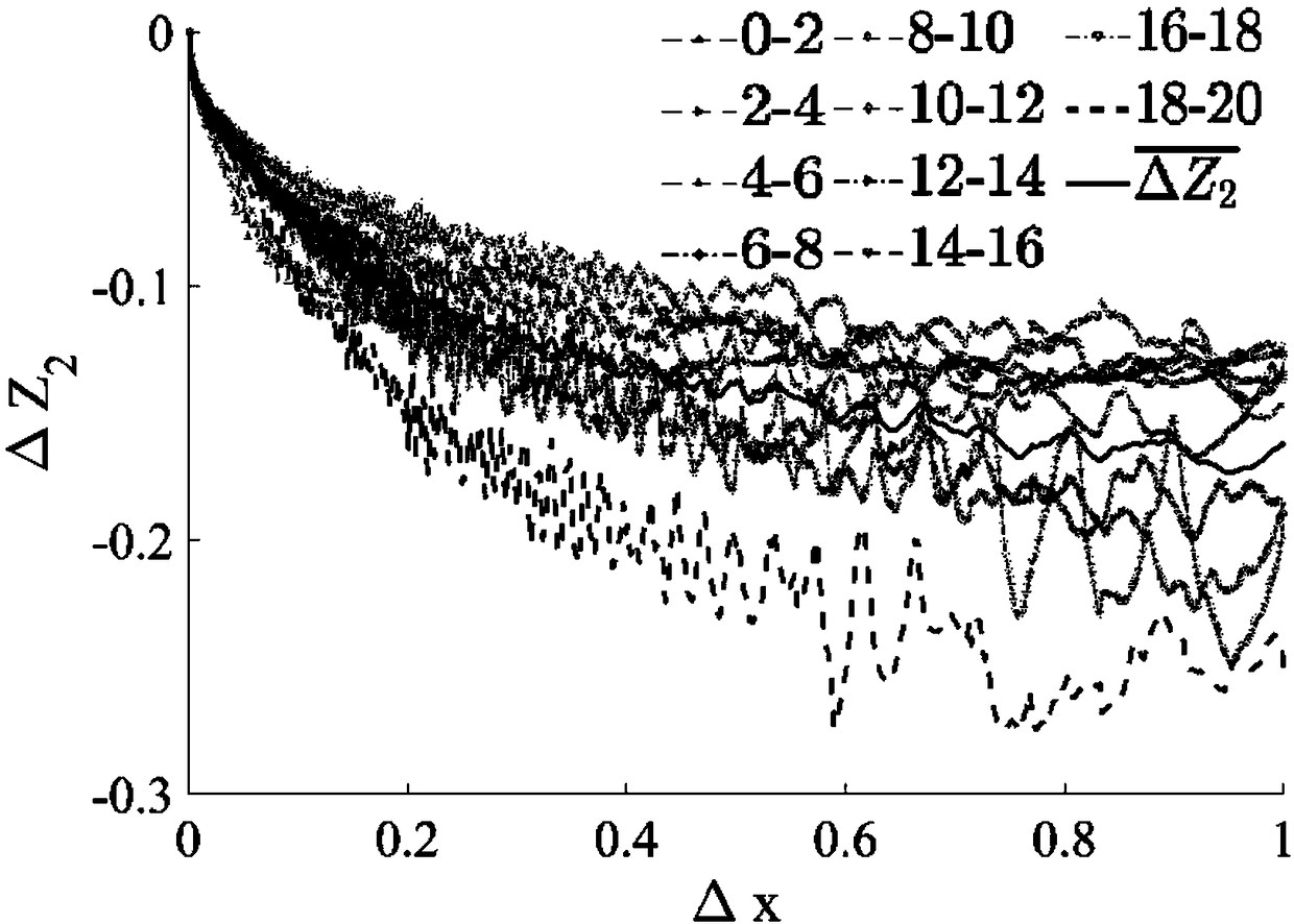 JRC parameter formula correction method based on adaptive correction function