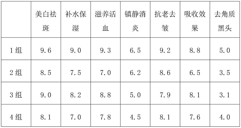 Ginseng mask and preparation method thereof