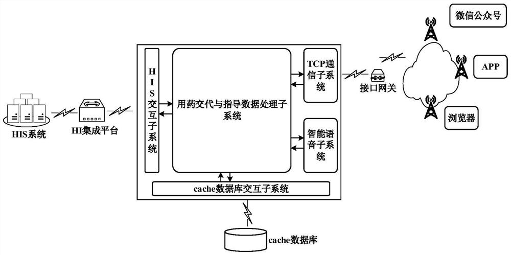 Medication explanation and guidance system and method