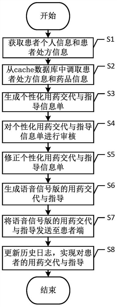 Medication explanation and guidance system and method