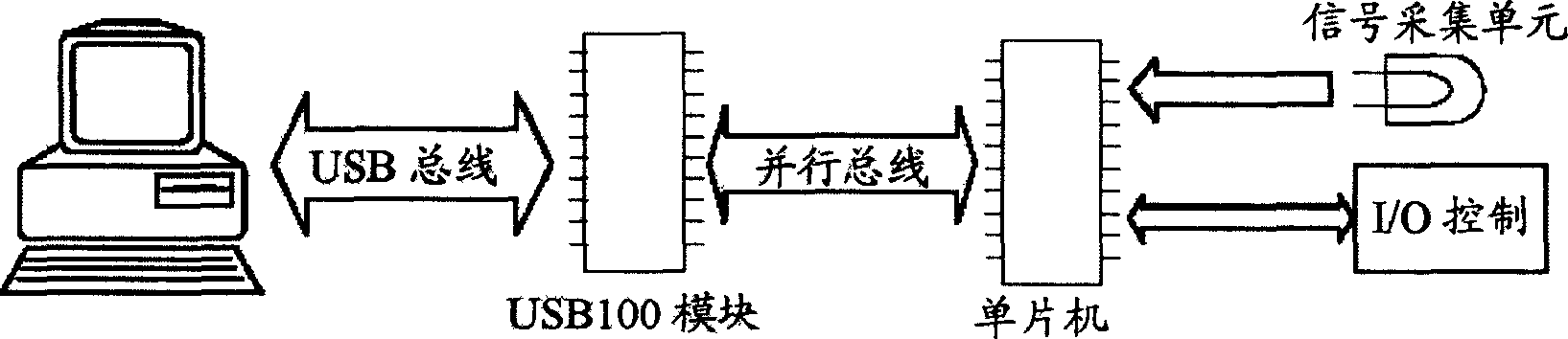 Chinese medicine meridian health detecting system