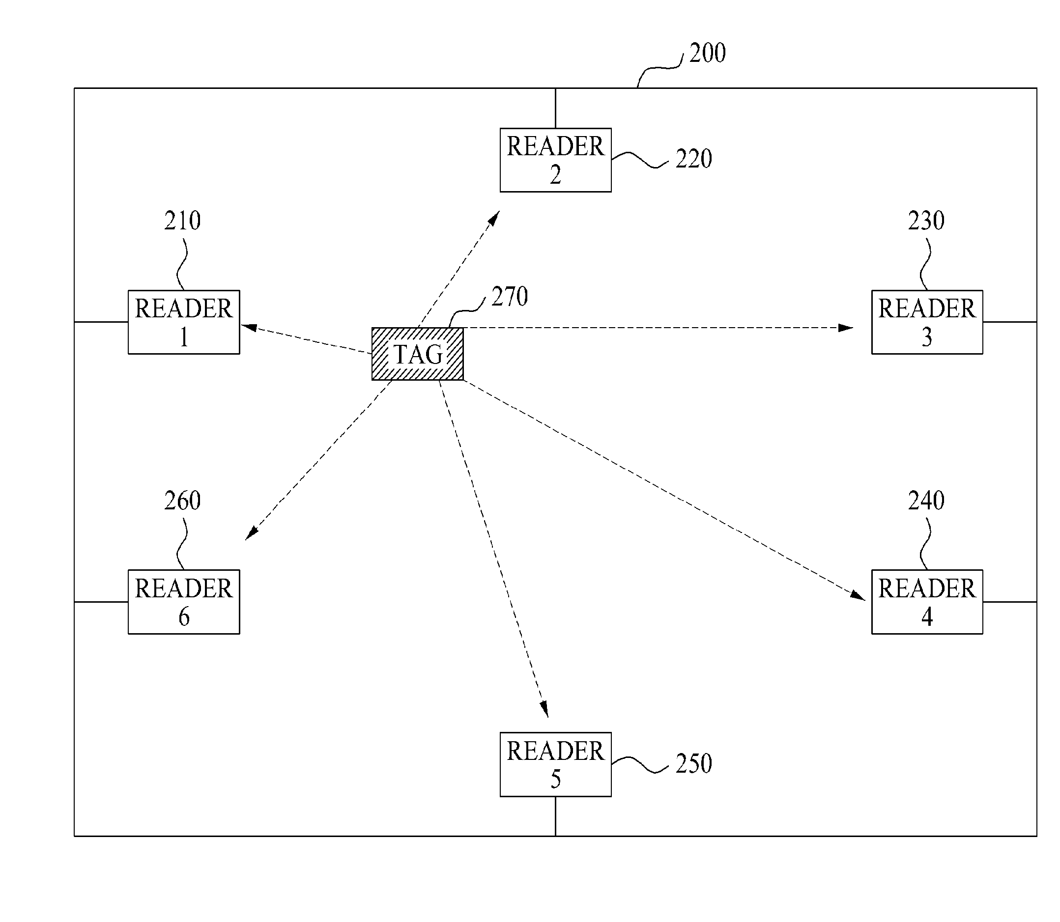 Method and apparatus for real time location tracking using RFID