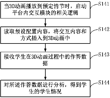 Safety education method and platform thereof