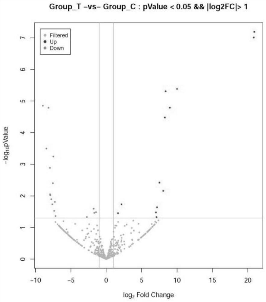 Acute myocardial infarction biomarker and application thereof