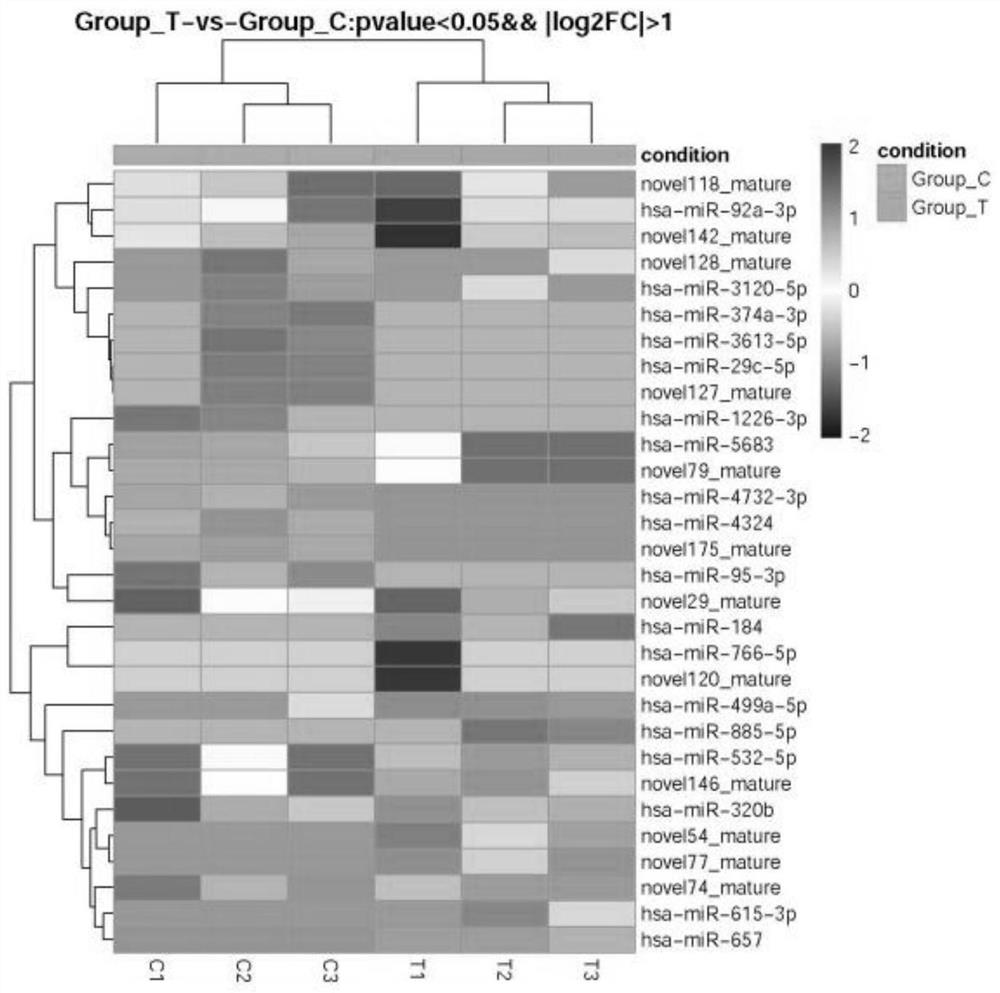 Acute myocardial infarction biomarker and application thereof