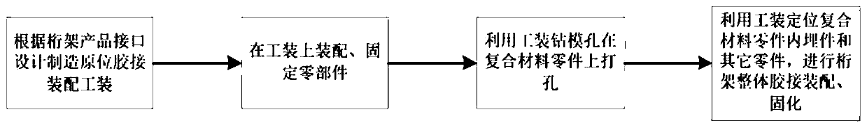 In-situ cementing assembling method for satellite composite material truss