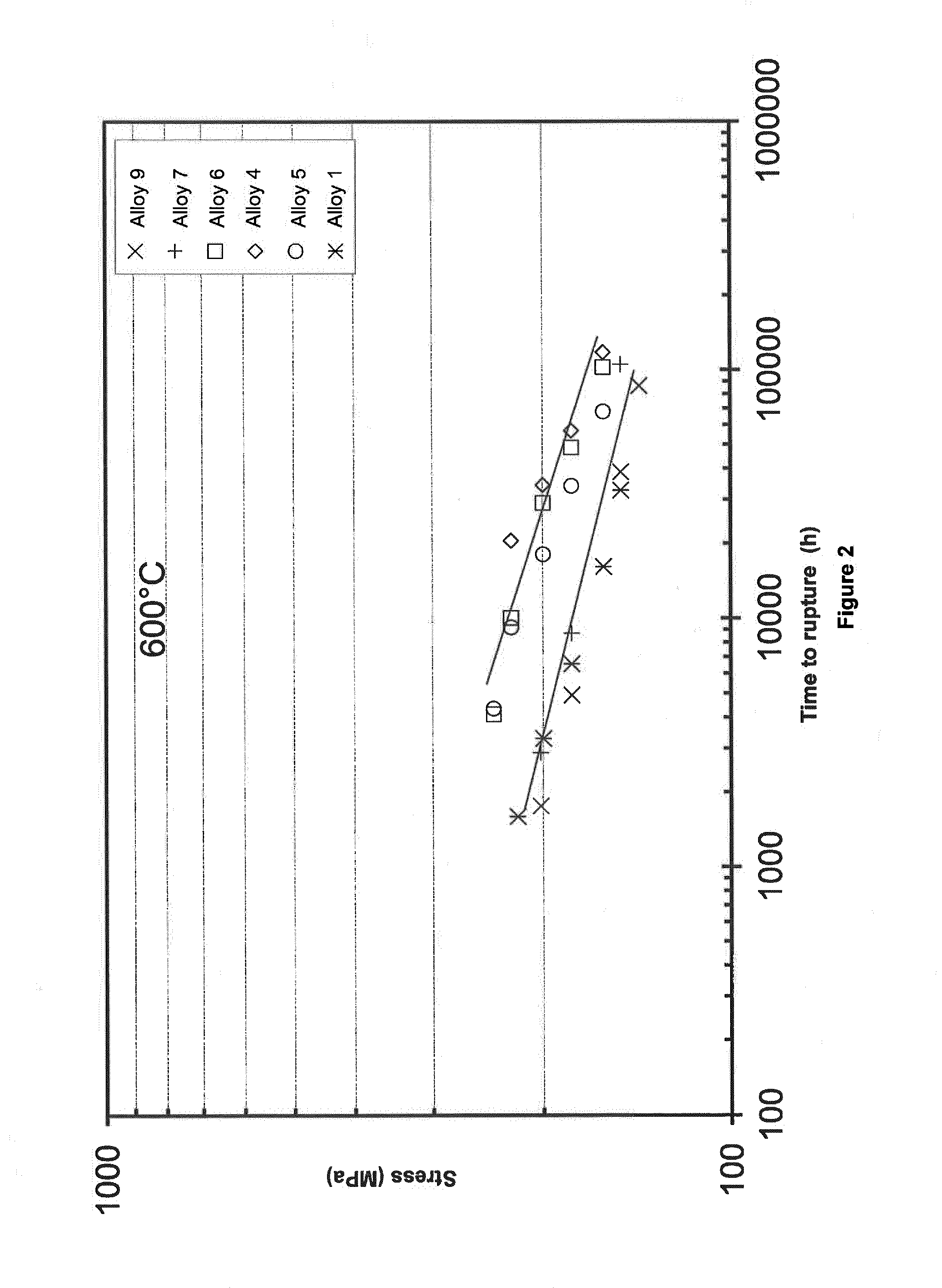 Austenitic alloy