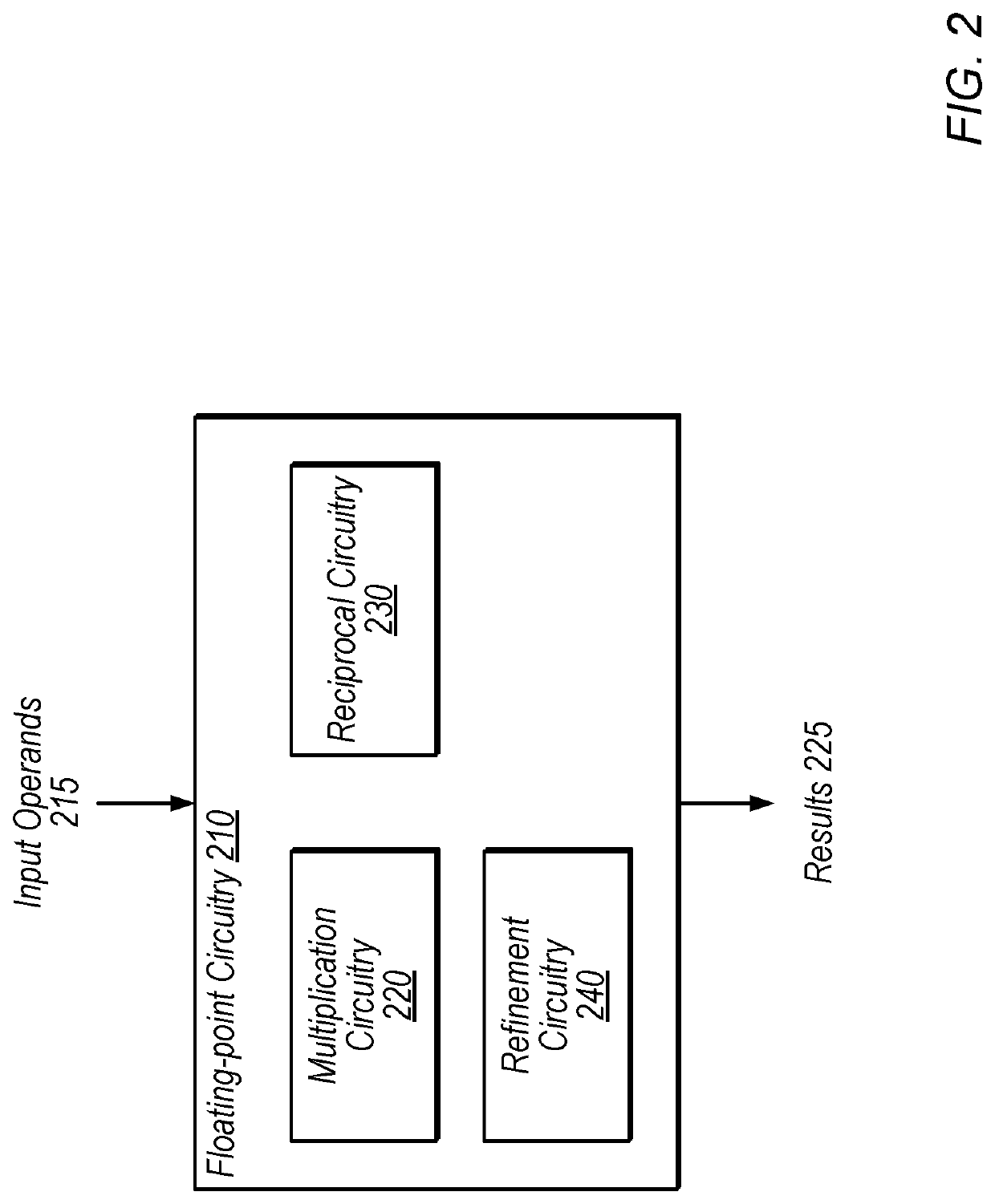 Floating-point division alternative techniques