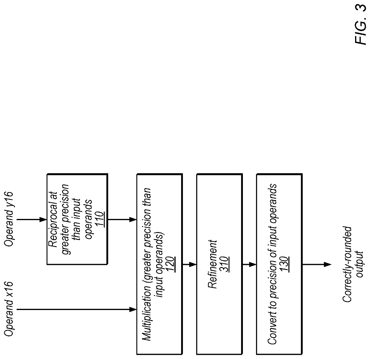 Floating-point division alternative techniques