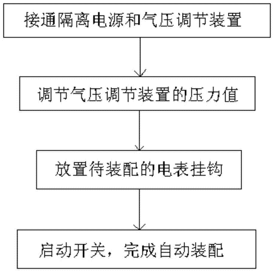 A method for automatic assembly of electric meter hook