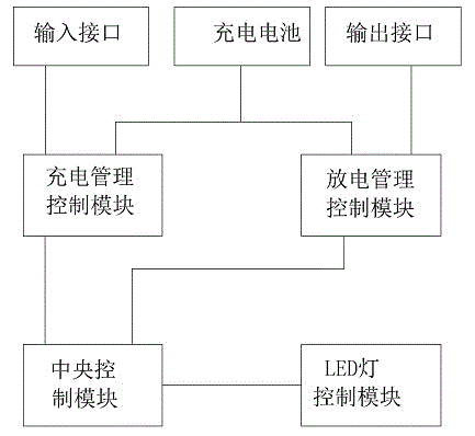 Wireless LED lamp control circuit