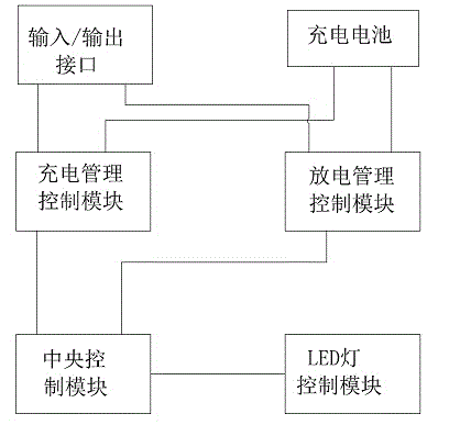 Wireless LED lamp control circuit