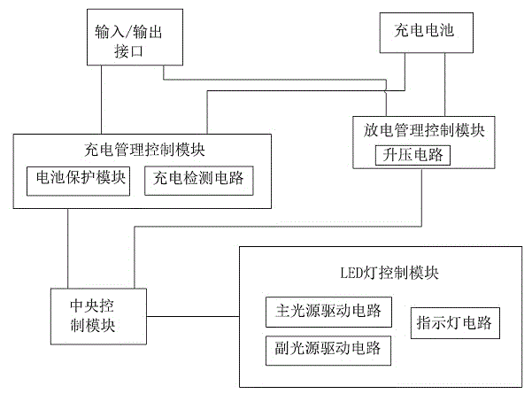 Wireless LED lamp control circuit