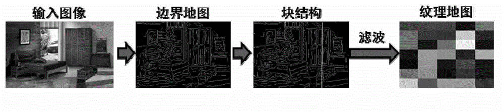 Texture and geometric attribute combined model based indoor target analytic method