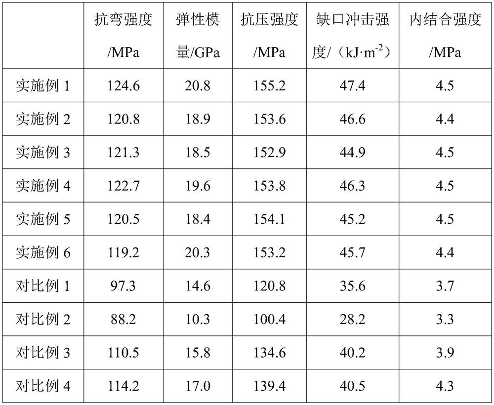 Preparation method of high-strength recombined bamboo material for building home decoration