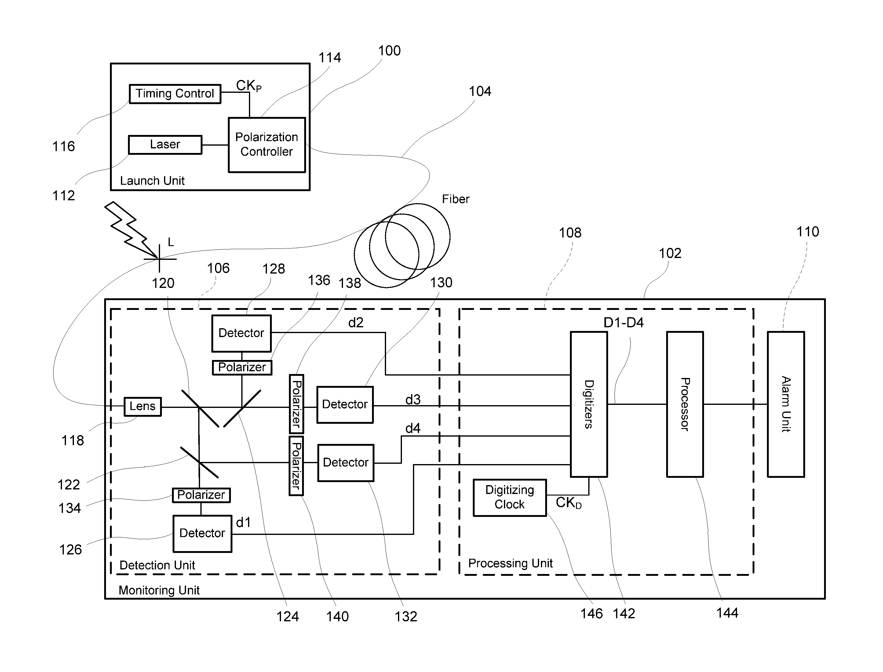 Monitoring for disturbance of optical fiber