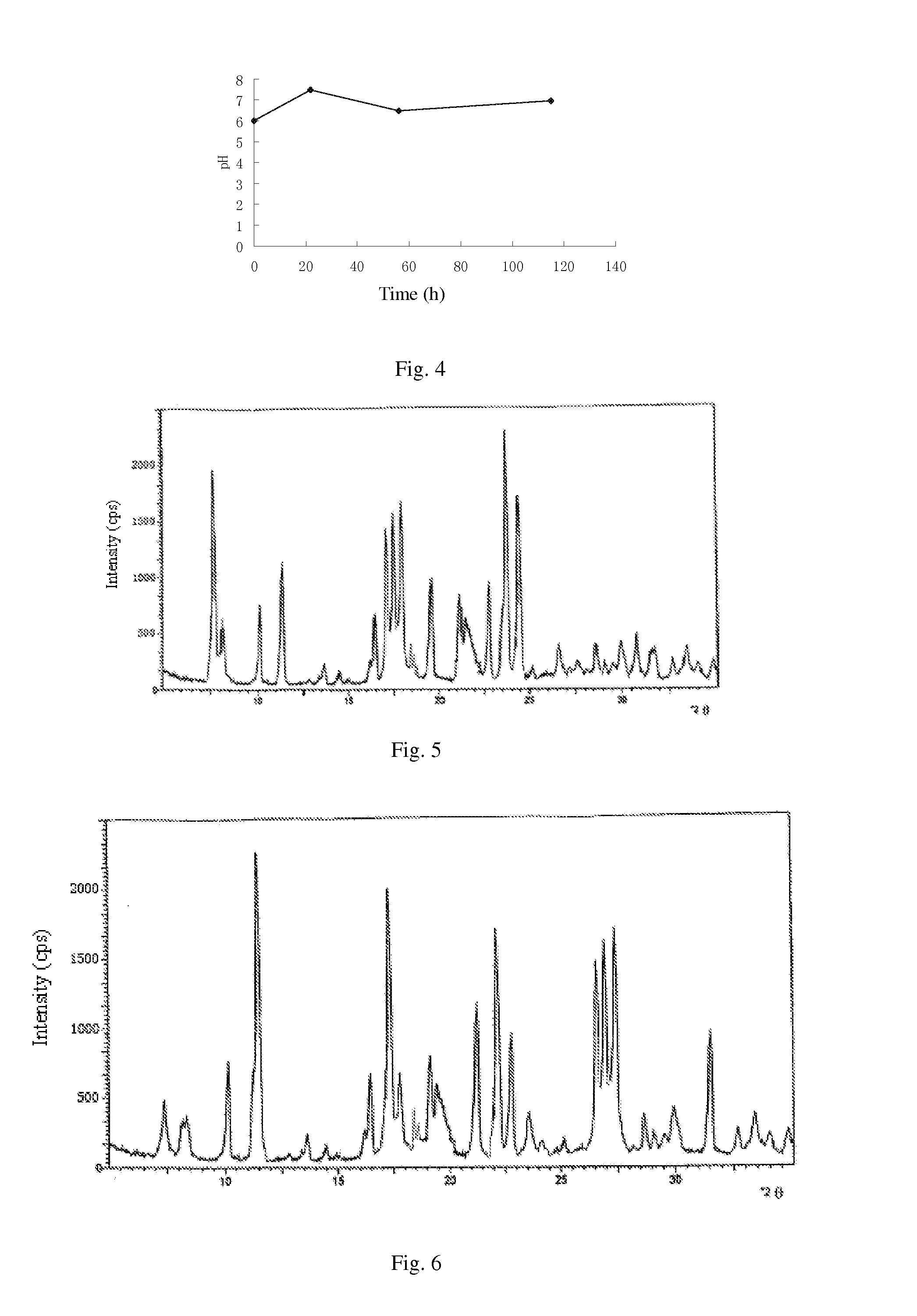 Levoisovalerylspiramycin i, ii or iii, preparations, prepartation methods and uses thereof